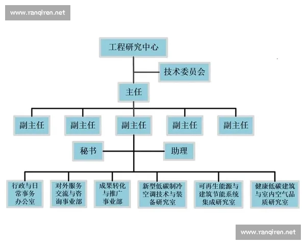以组织架构为核心的现代化管理体系优化与协同运行机制研究创新