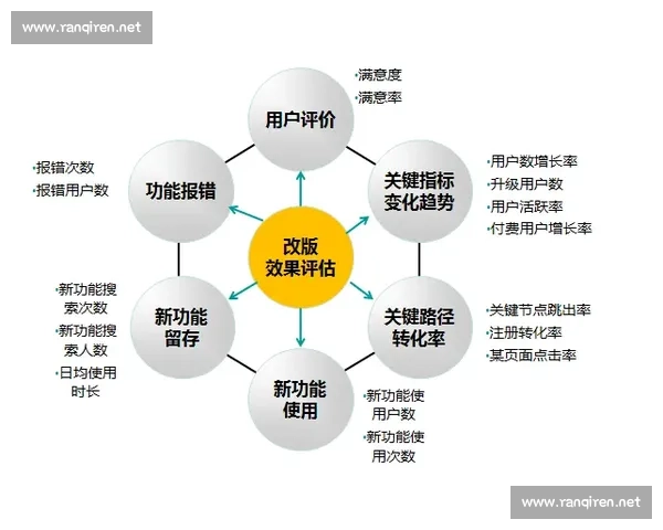 以OKR为核心驱动组织战略落地与高效执行的管理新范式