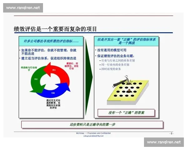 以目标管理为核心推动组织绩效提升与个人能力持续发展的实践探索